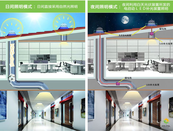 香港正能量太陽光照明系統(tǒng)，有光就能亮，沒光也能亮